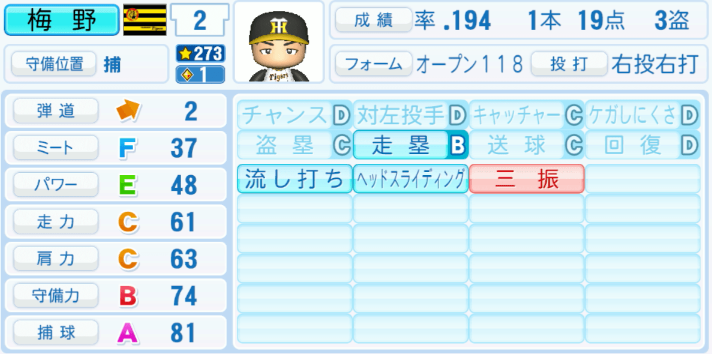 梅野隆太郎のステータス画像