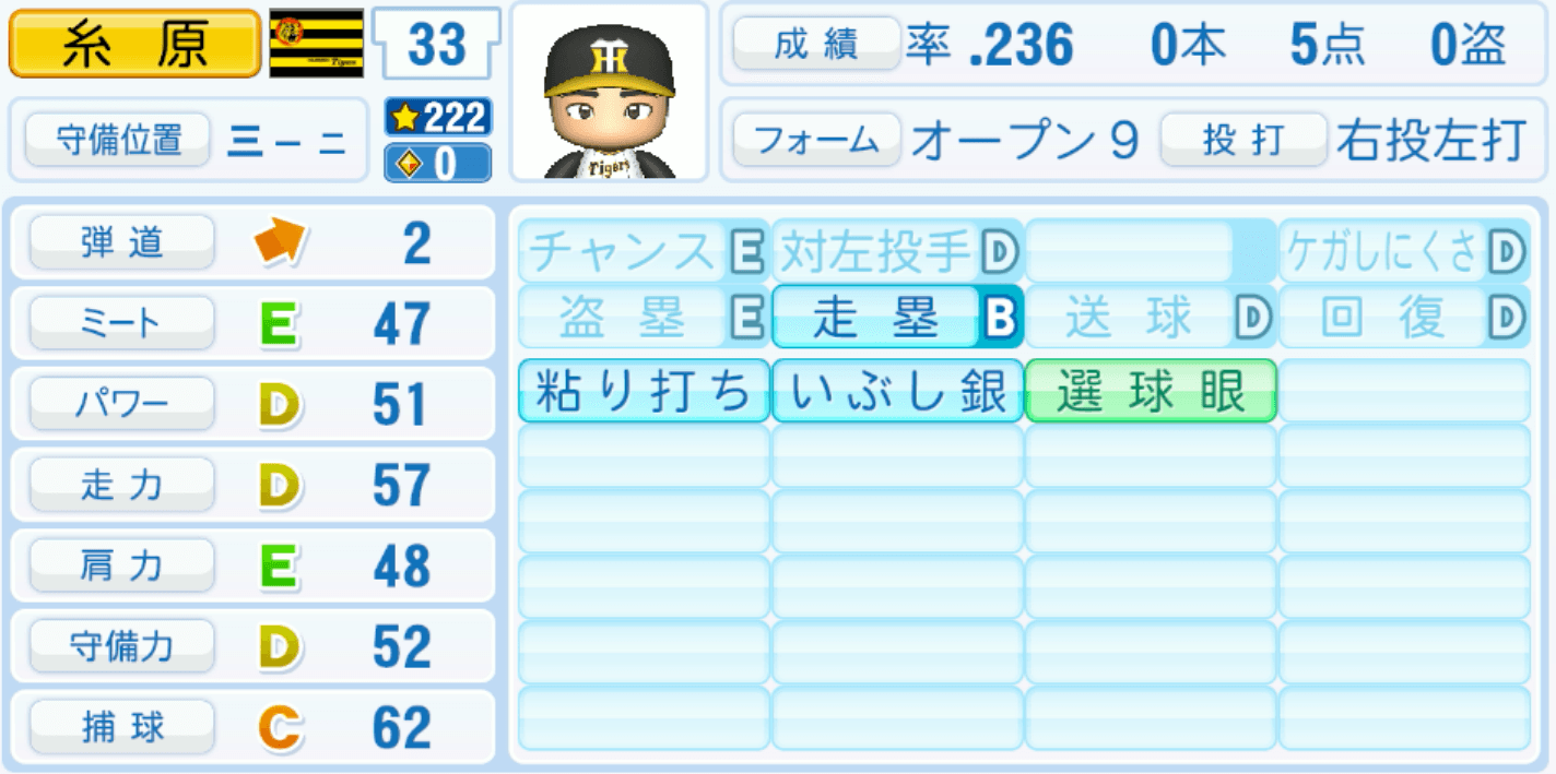 糸原健斗のステータス画像