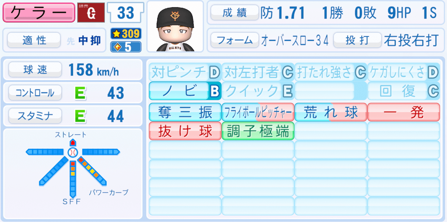 ケラーのステータス画像