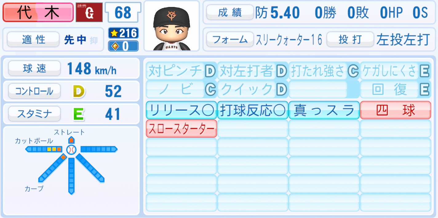 代木大和のステータス画像