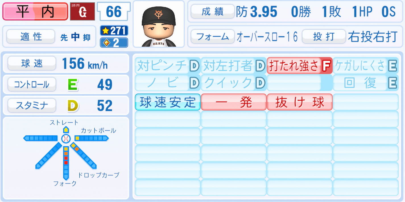 平内龍太のステータス画像