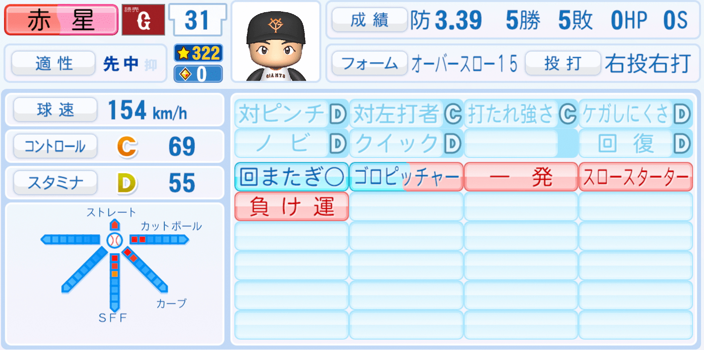 赤星優志のステータス画像
