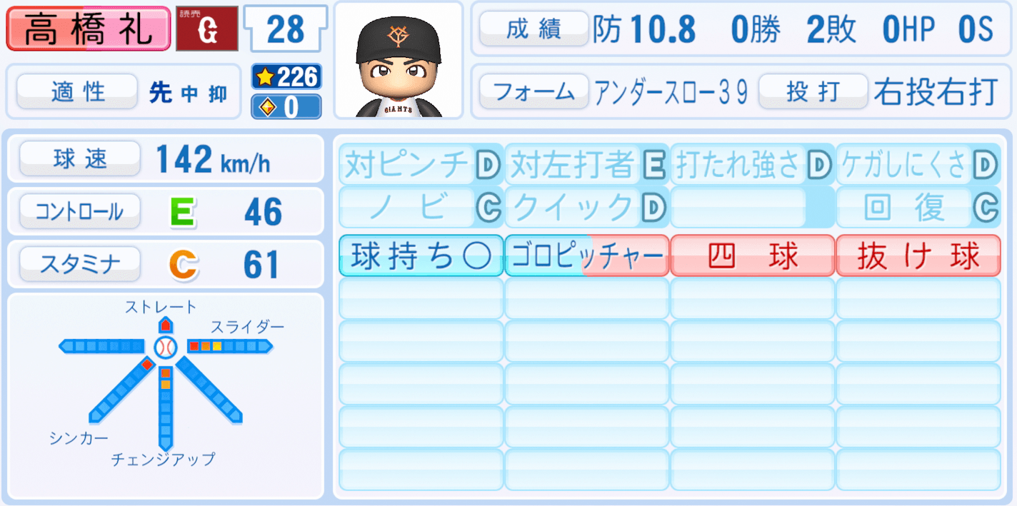 高橋礼のステータス画像