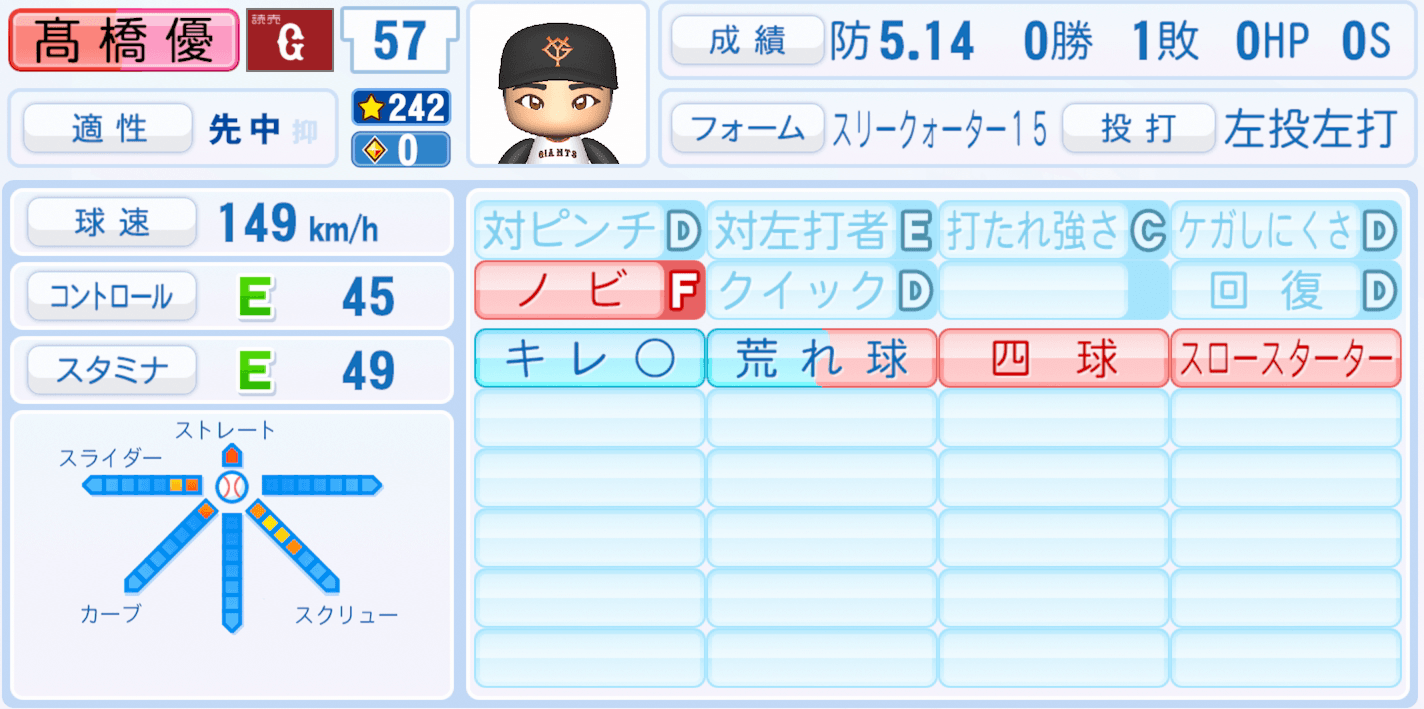 髙橋優貴のステータス画像