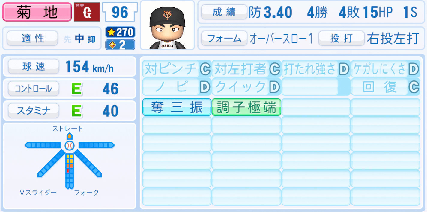 菊地大稀のステータス画像