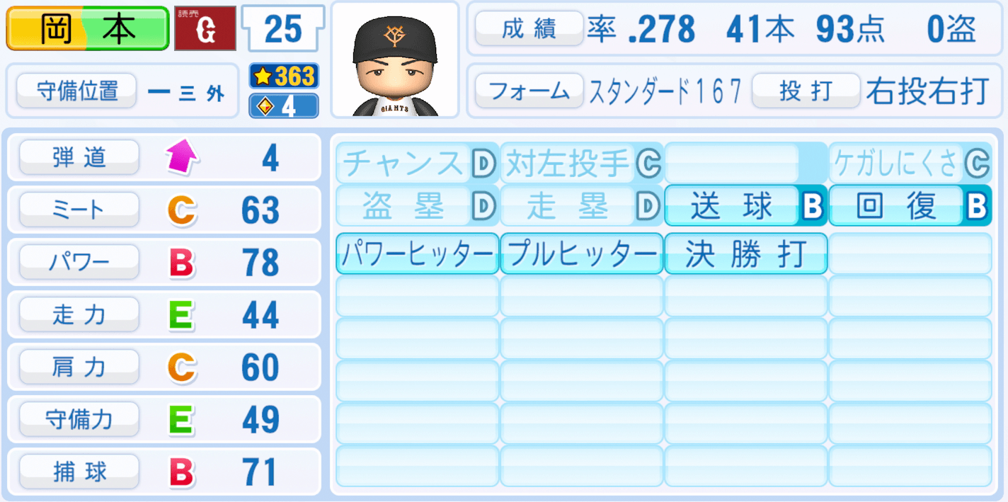 岡本和真のステータス画像