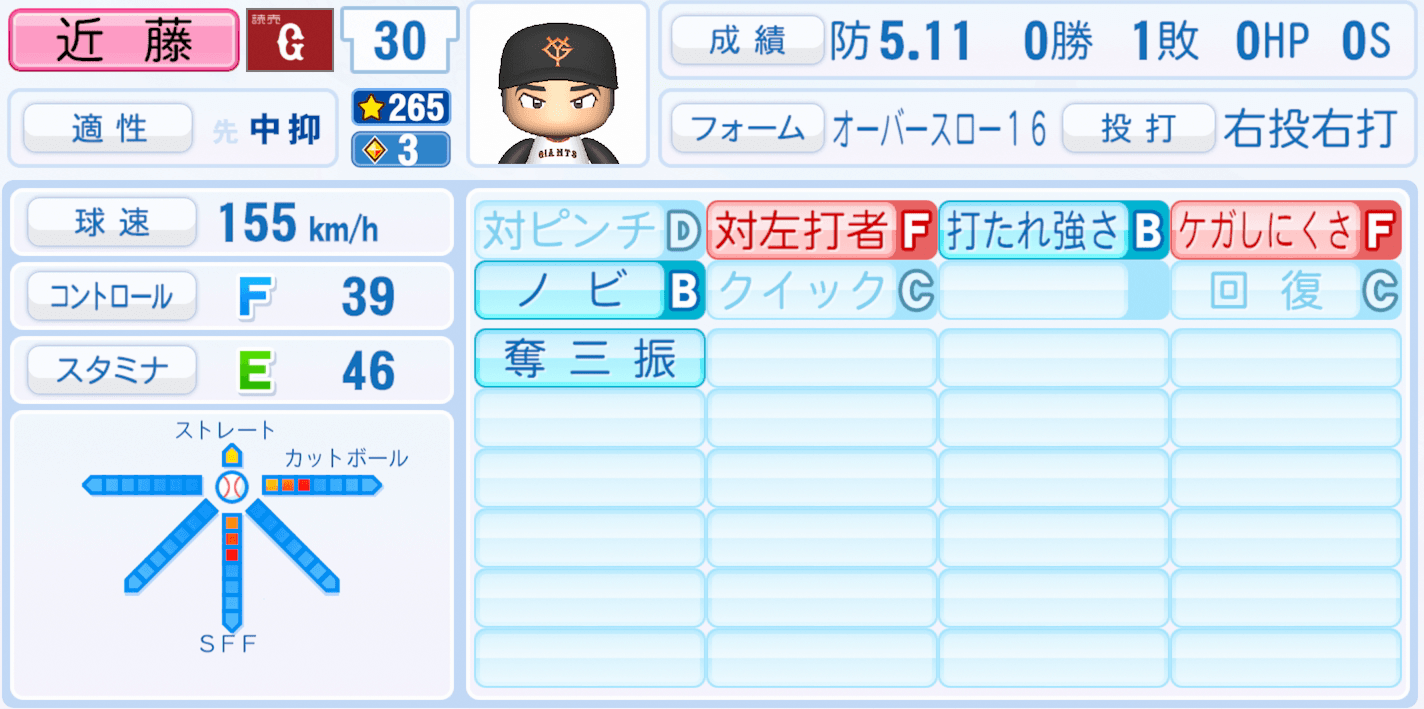 近藤大亮のステータス画像