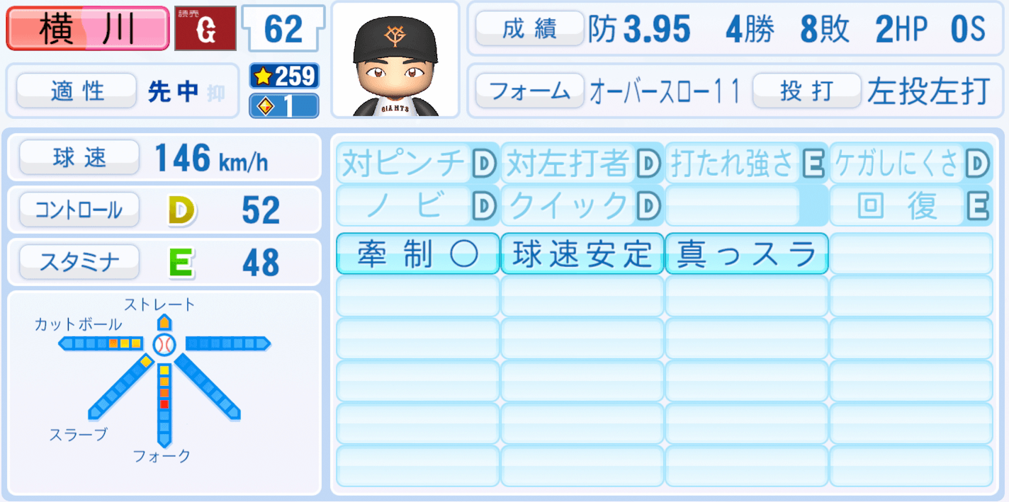 横川凱のステータス画像