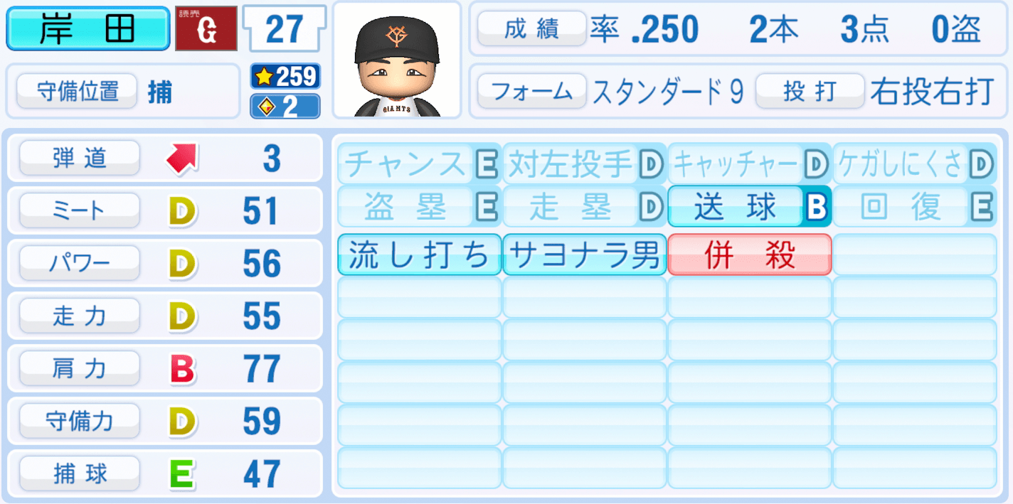 岸田行倫のステータス画像