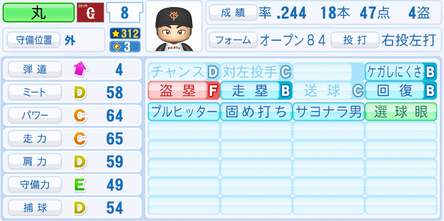 丸佳浩のステータス画像