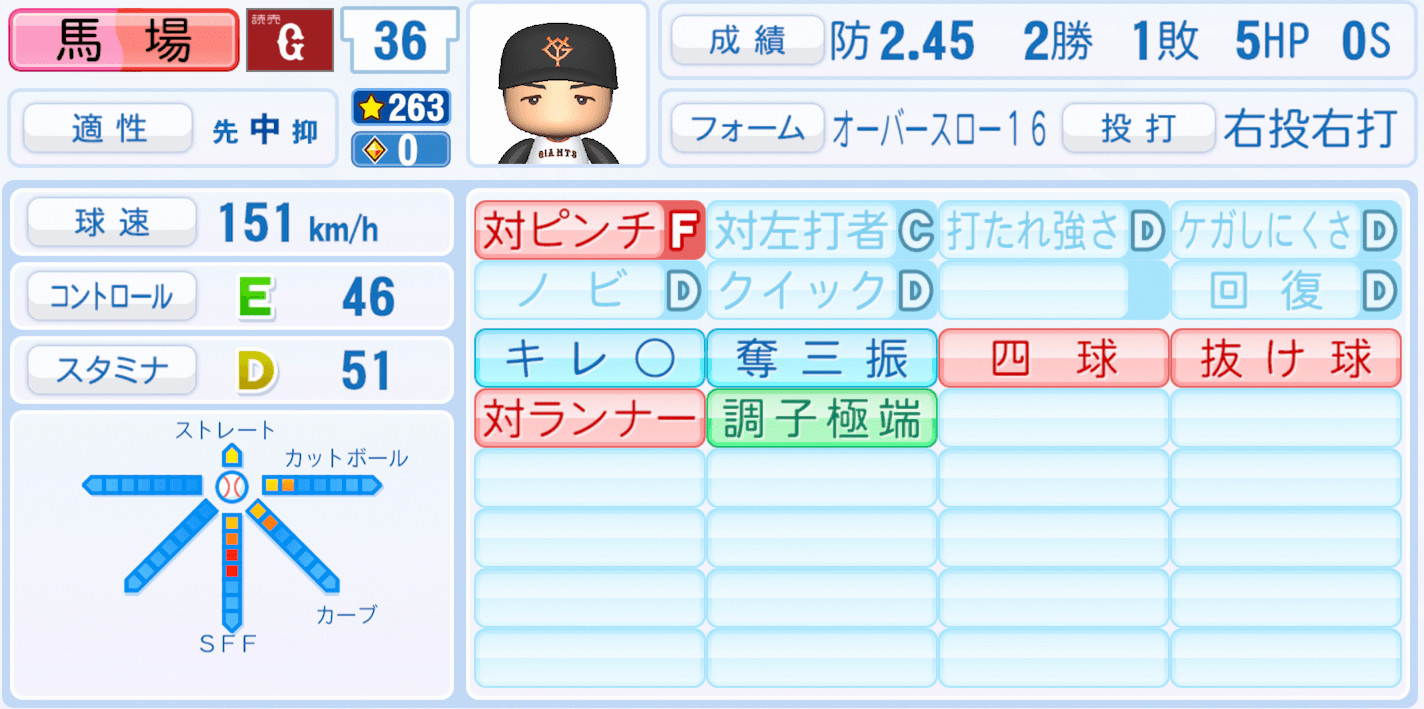 馬場皐輔のステータス画像