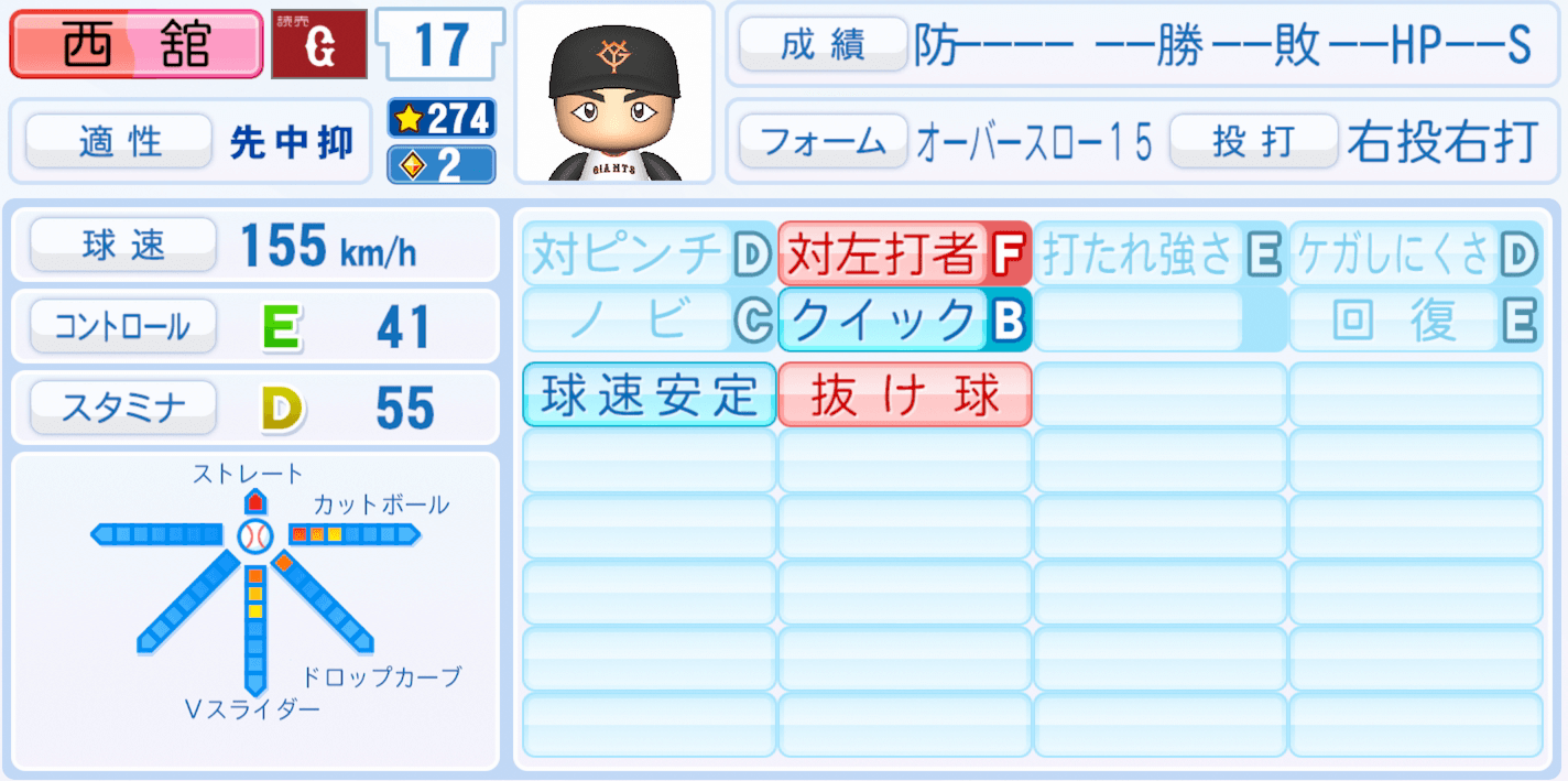 西舘勇陽のステータス画像