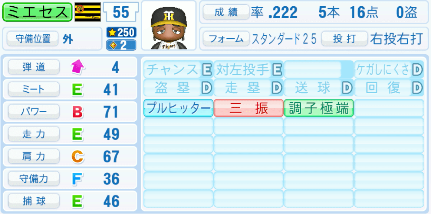 ミエセスのステータス画像