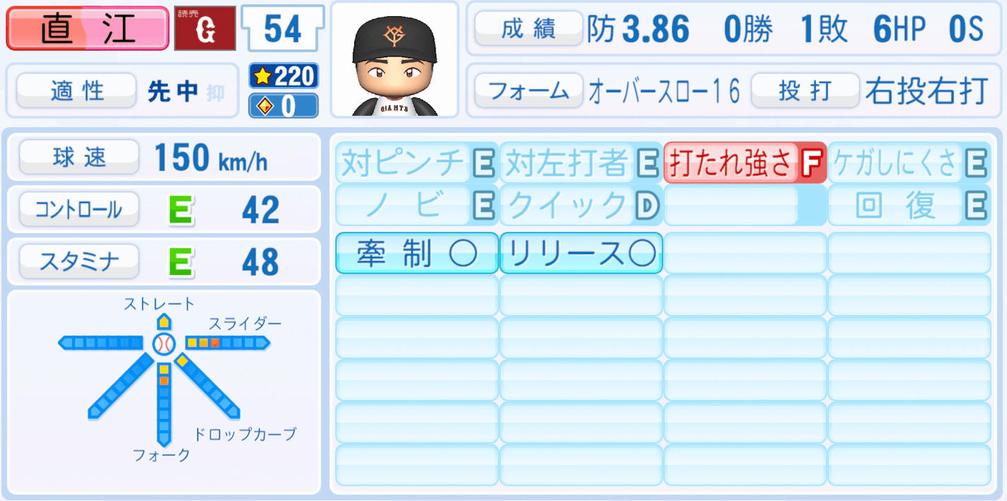 直江大輔のステータス画像