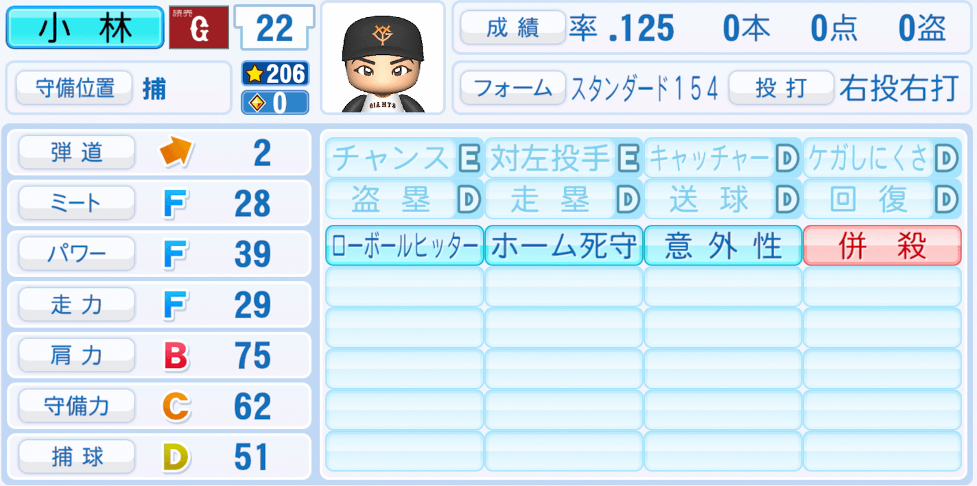 小林誠司のステータス画像