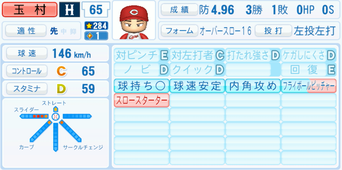 玉村昇悟のステータス画像