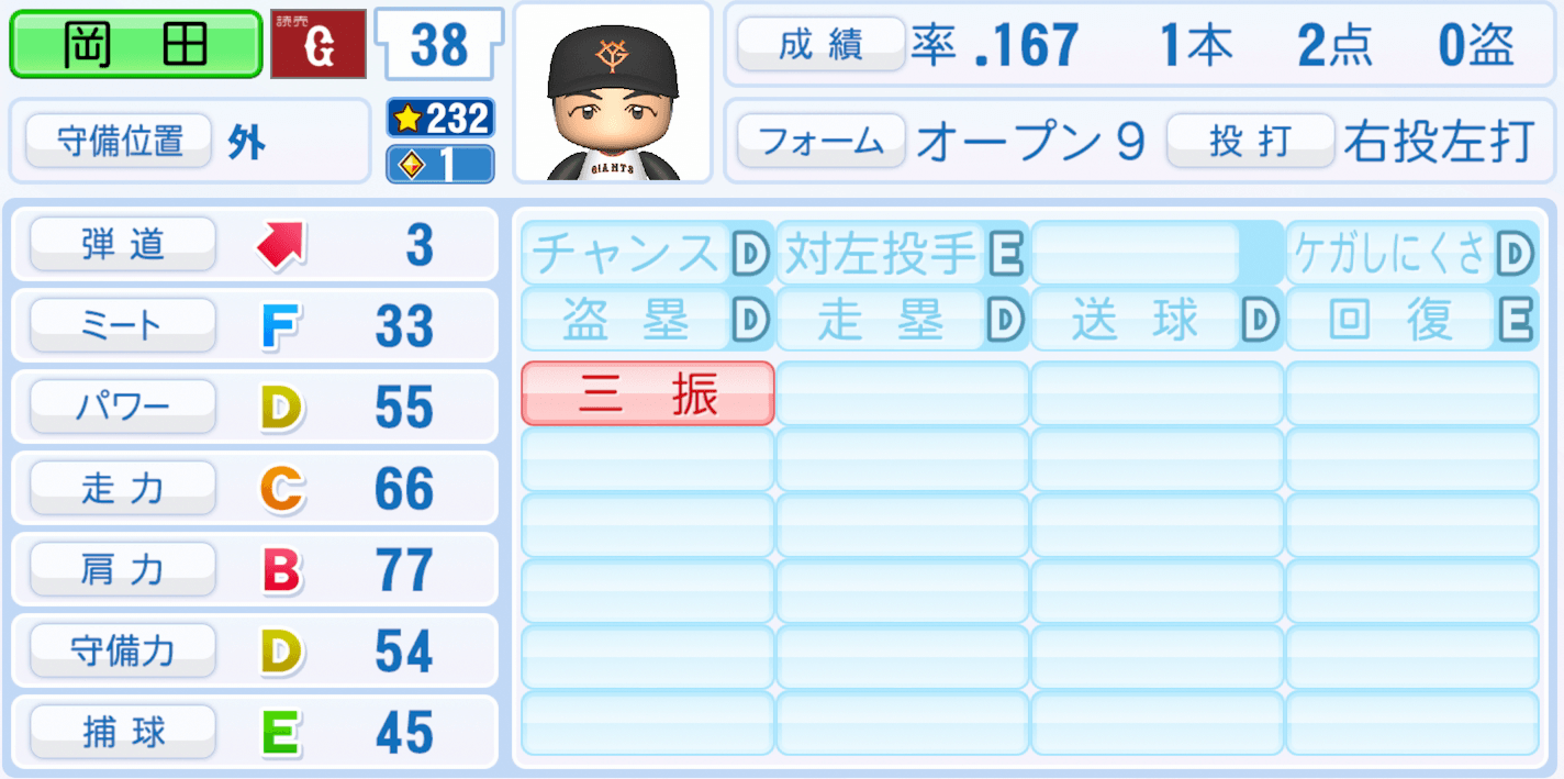 岡田悠希のステータス画像