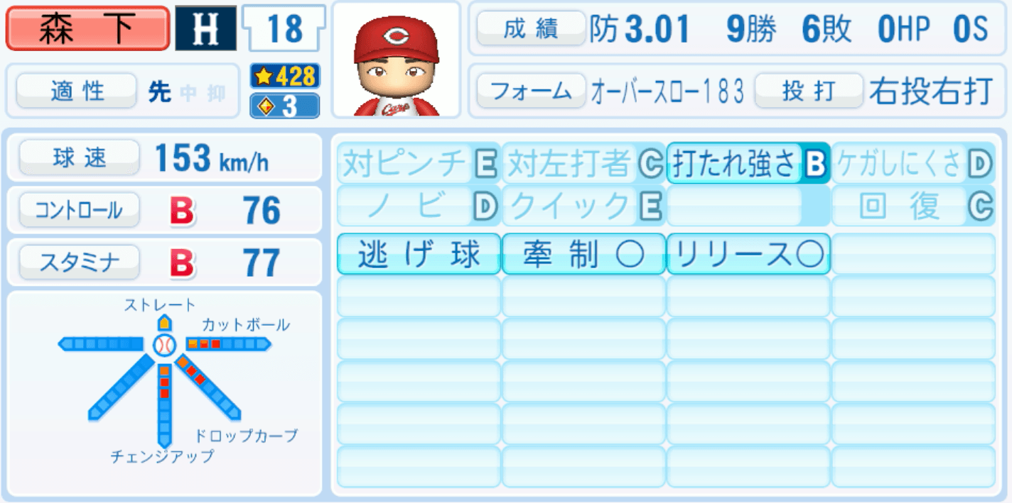 森下暢仁のステータス画像