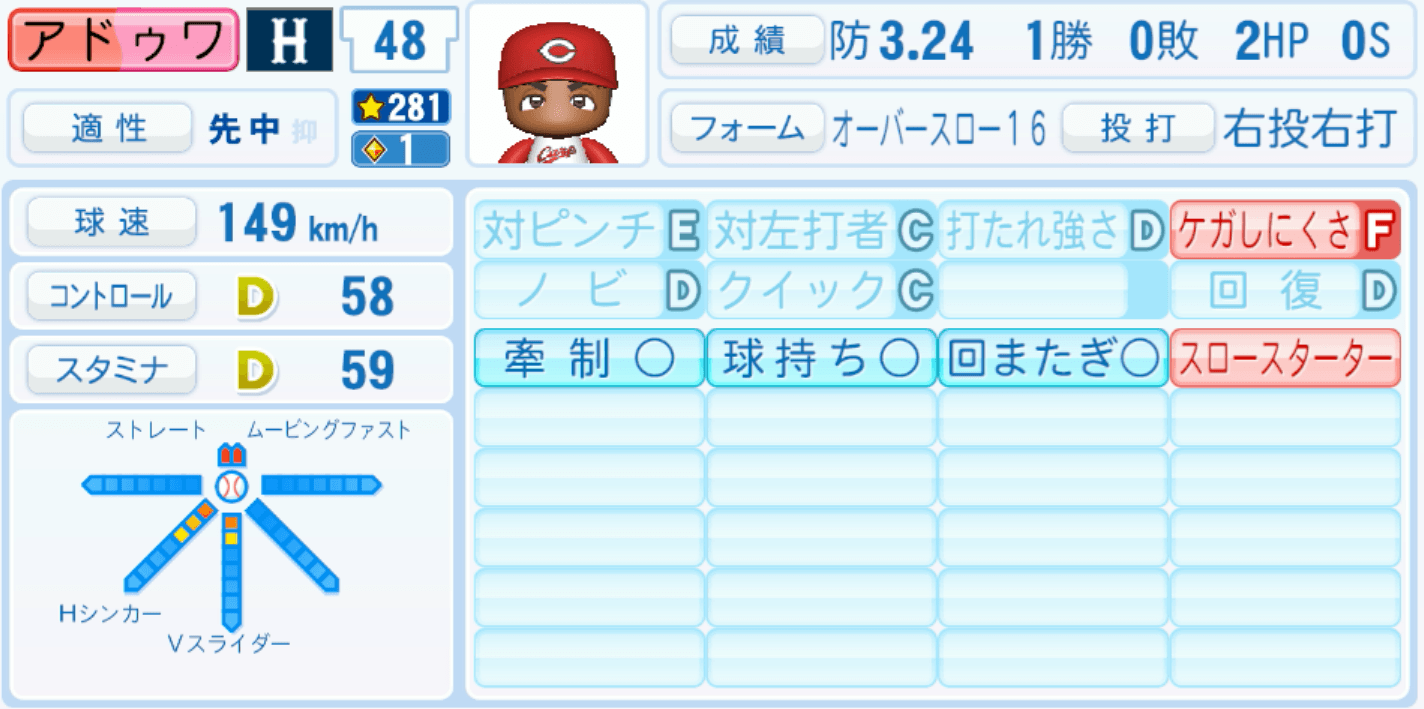 アドゥワ誠のステータス画像