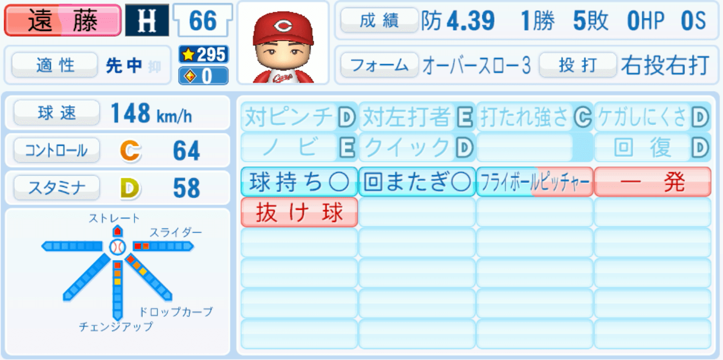 遠藤淳志のステータス画像