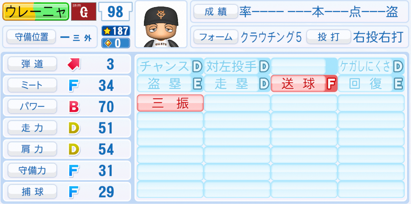 ウレーニャのステータス画像