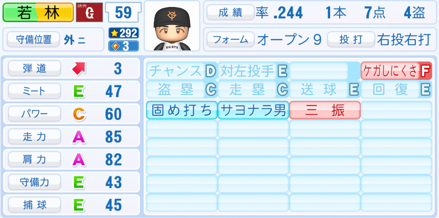 若林楽人のステータス画像