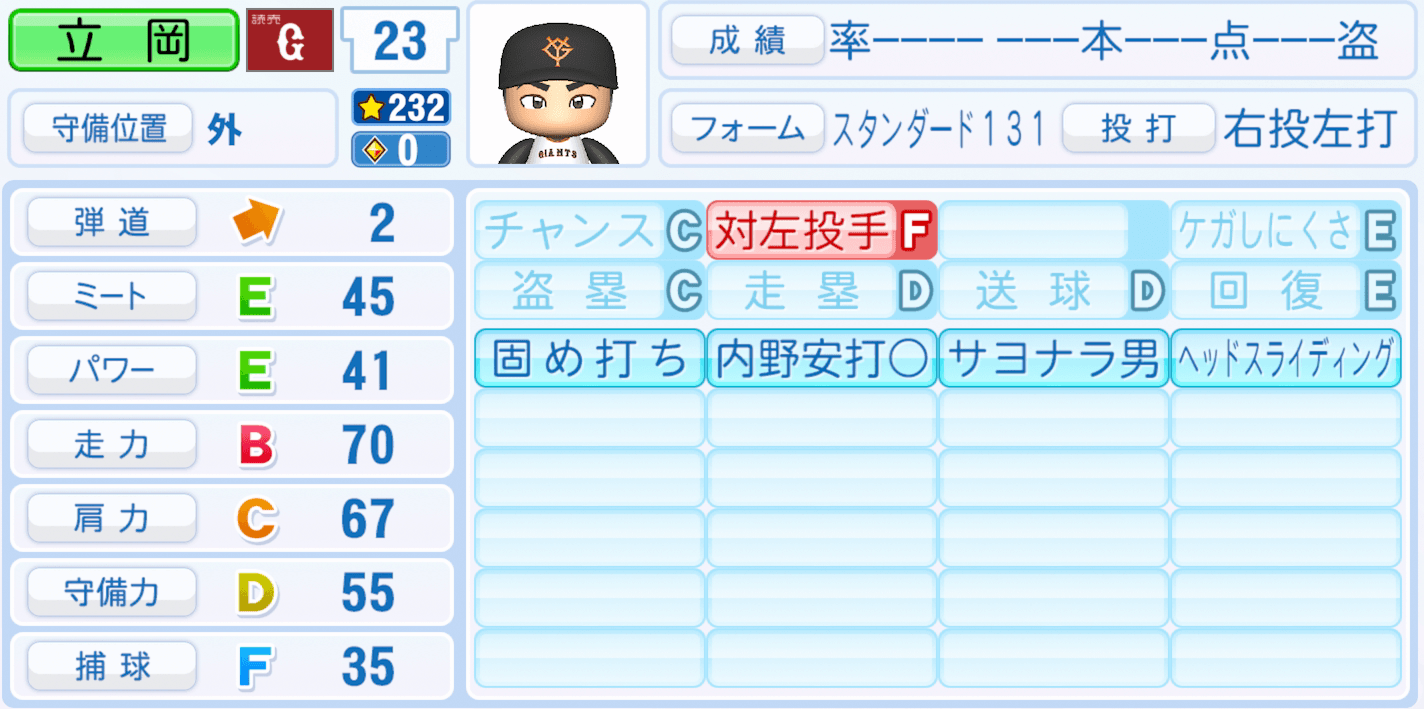 立岡宗一郎のステータス画像