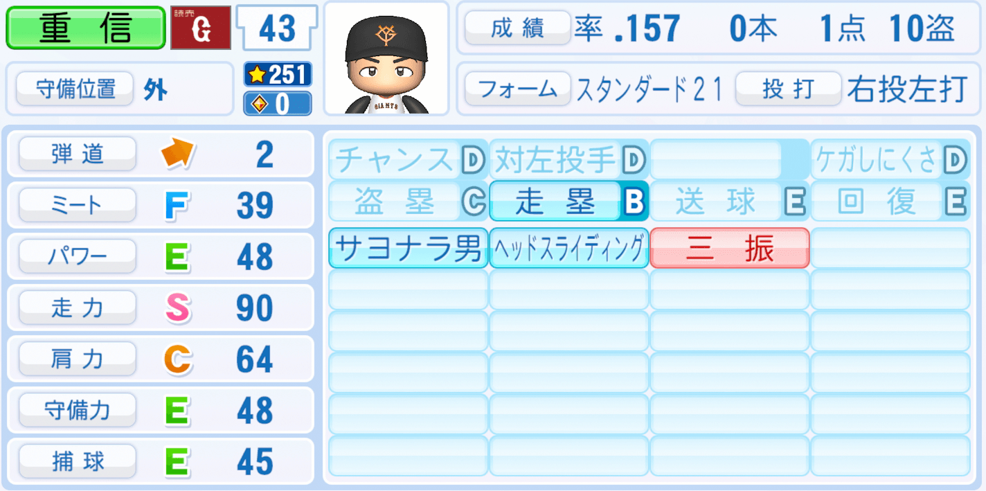 重信慎之介のステータス画像