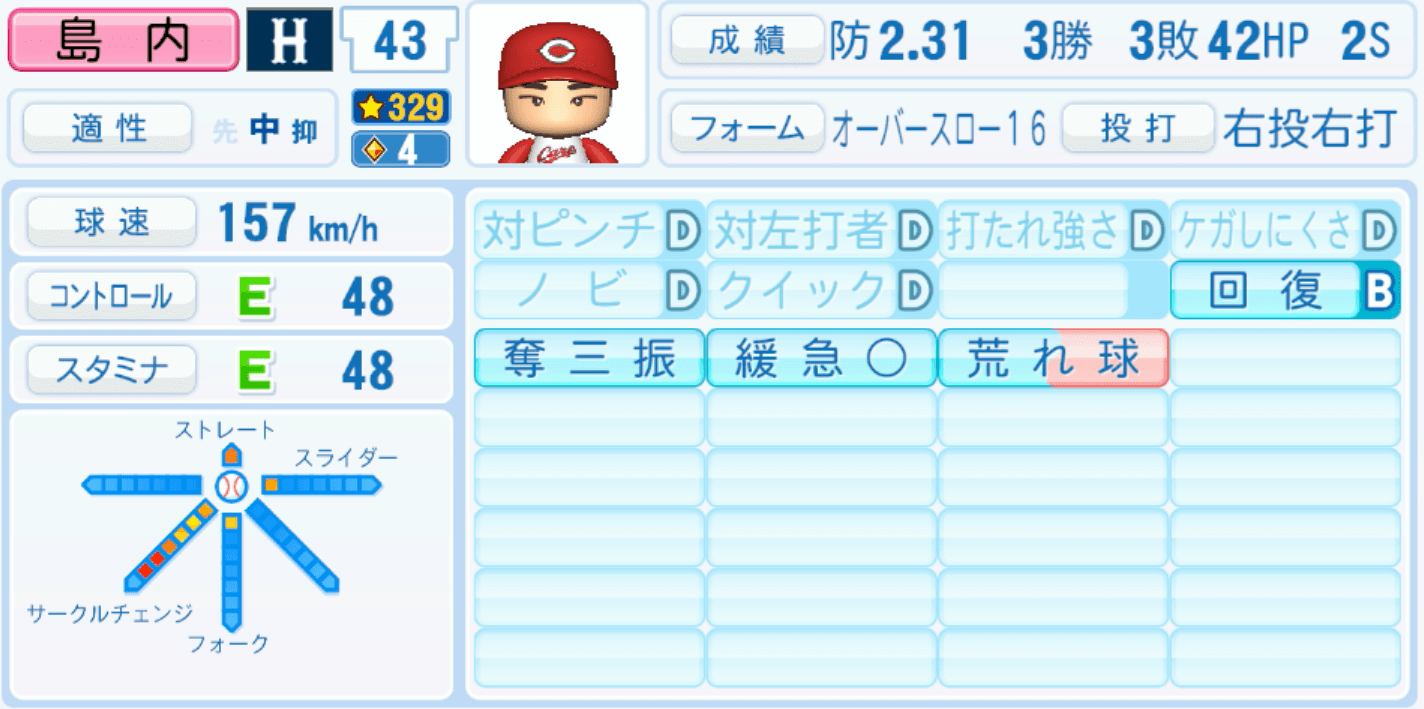 島内颯太郎のステータス画像