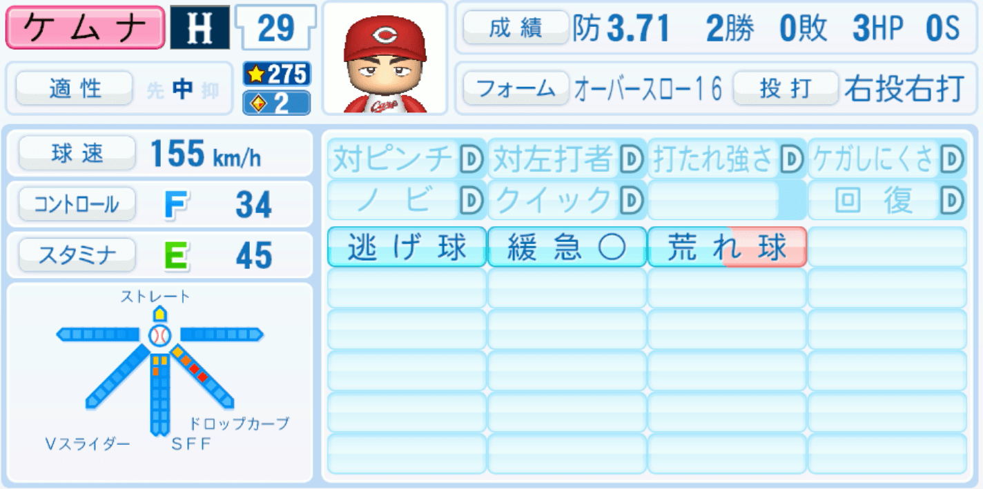 ケムナ誠のステータス画像