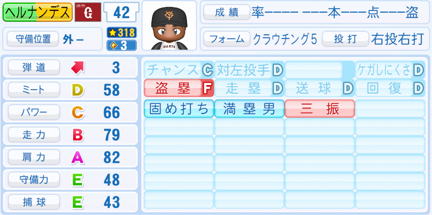 ヘルナンデスのステータス画像