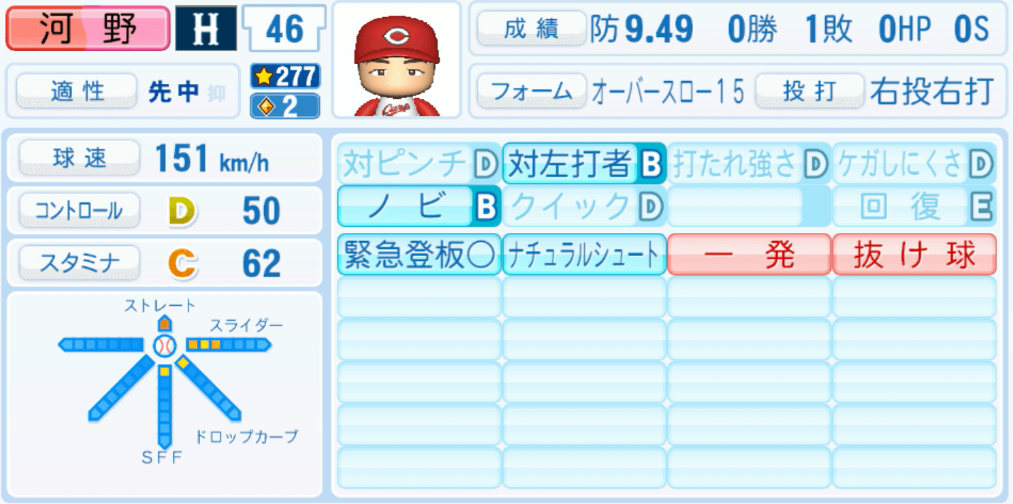 河野佳のステータス画像