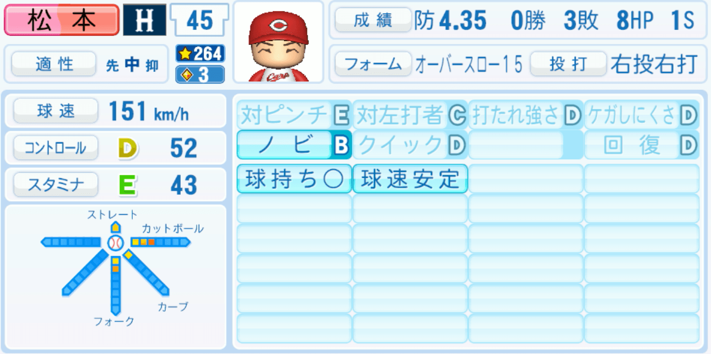 松本竜也のステータス画像