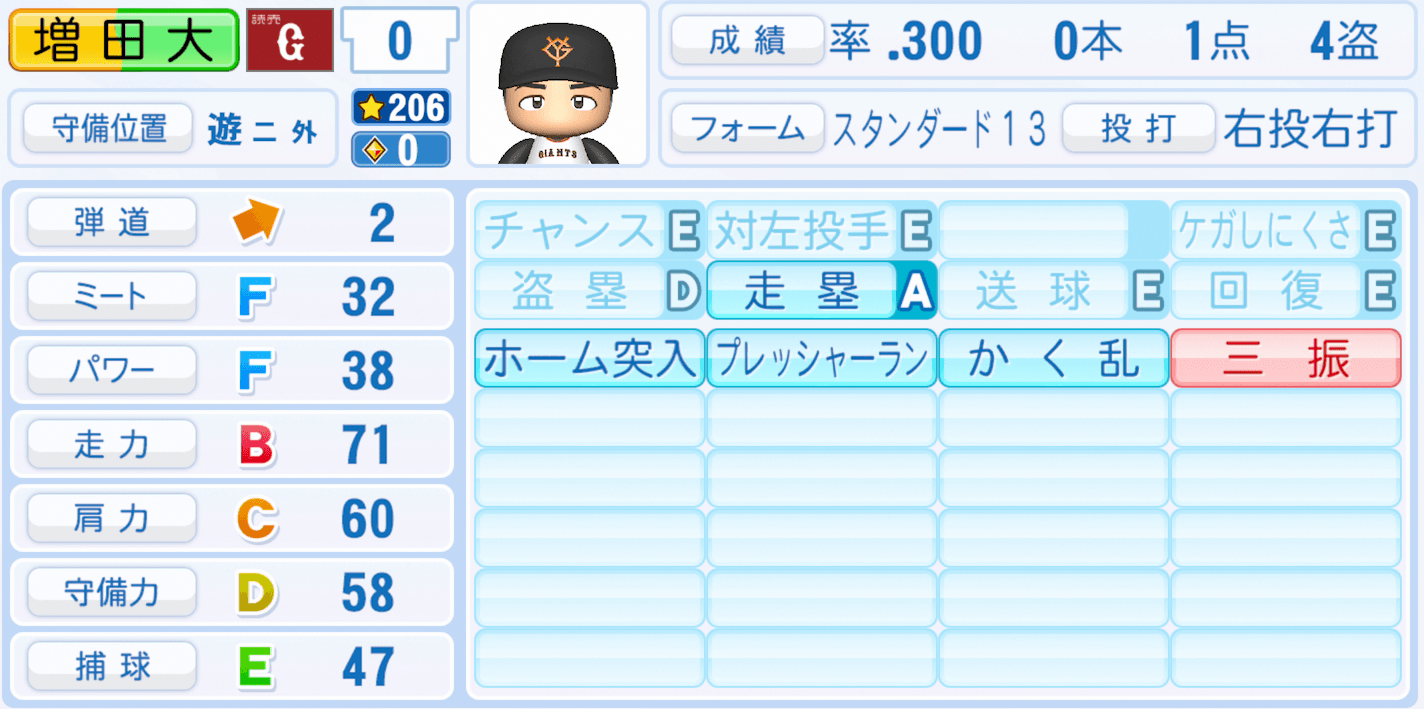 増田大輝のステータス画像