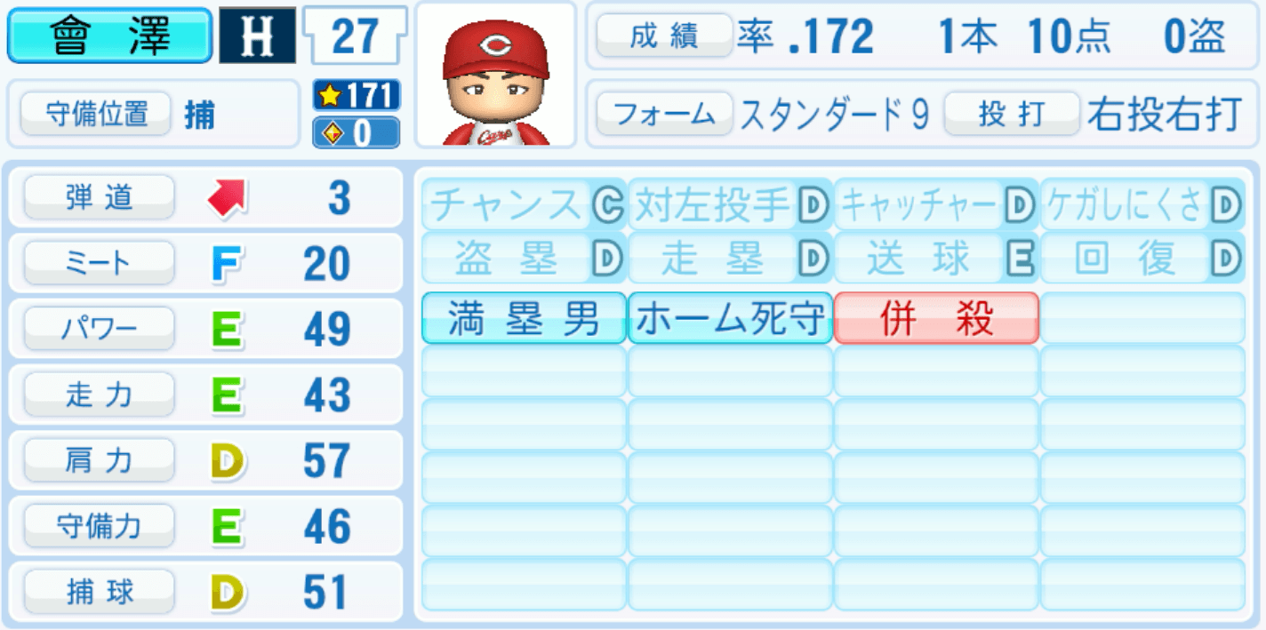 會澤翼のステータス画像