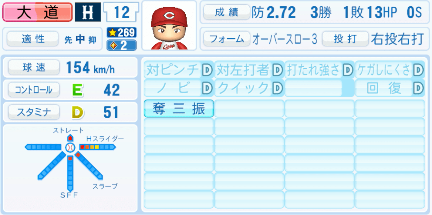 大道温貴のステータス画像