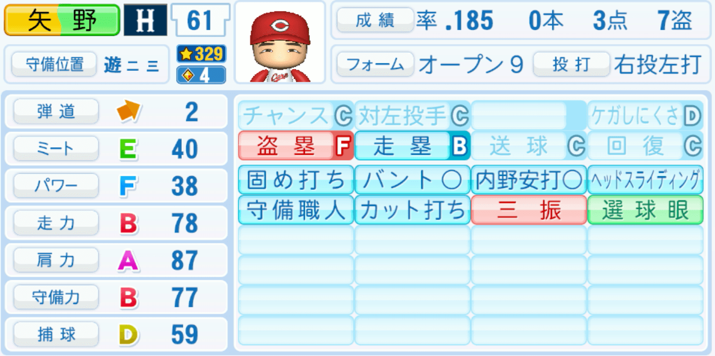 矢野雅哉のステータス画像