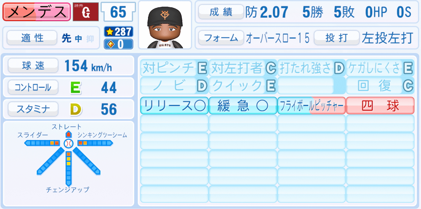 メンデスのステータス画像