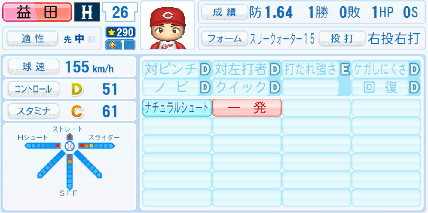 益田武尚のステータス画像