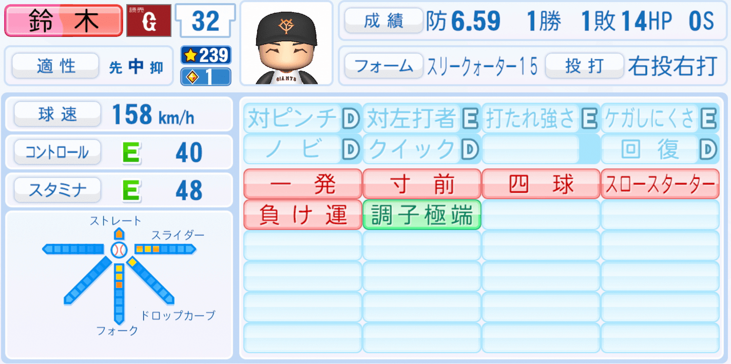 鈴木康平のステータス画像