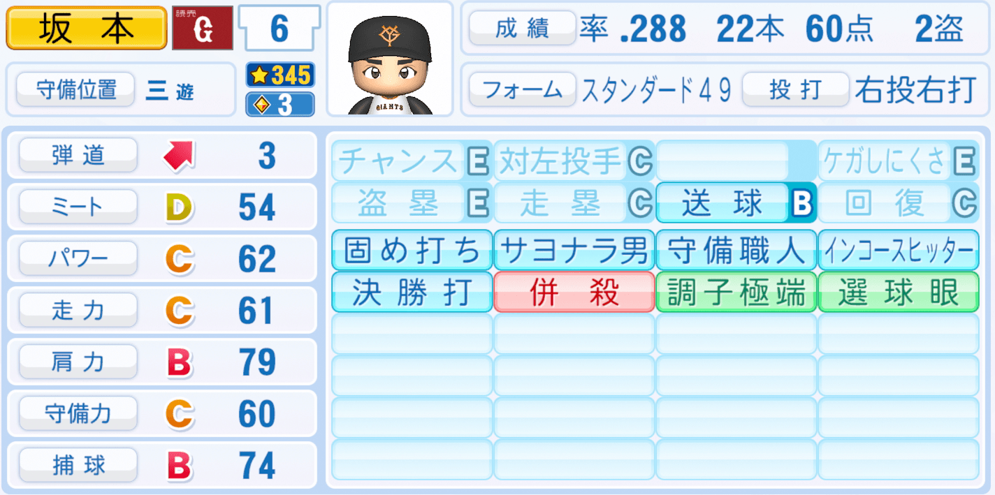 坂本勇人のステータス画像