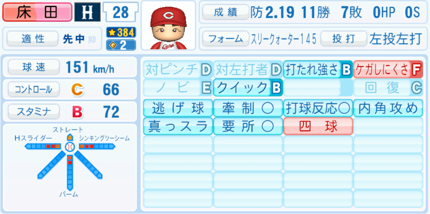 床田寛樹のステータス画像