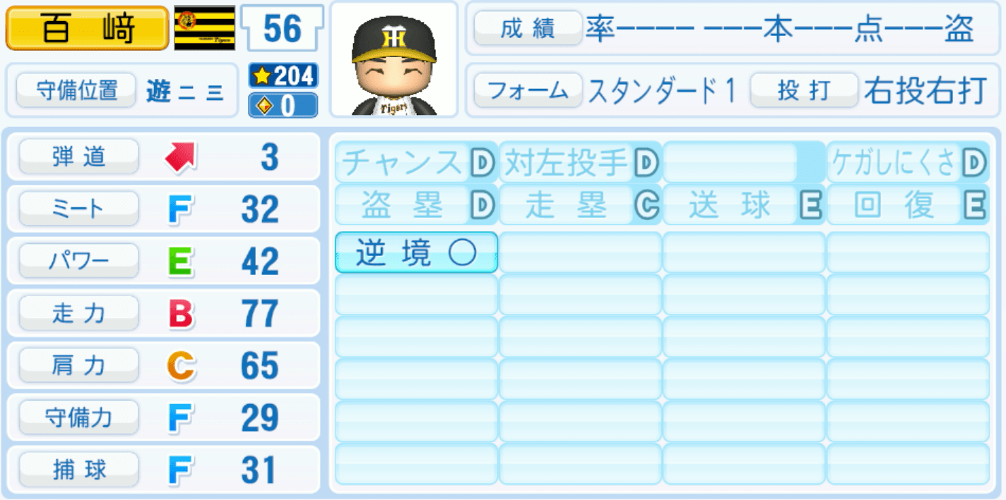 百﨑蒼生のステータス画像