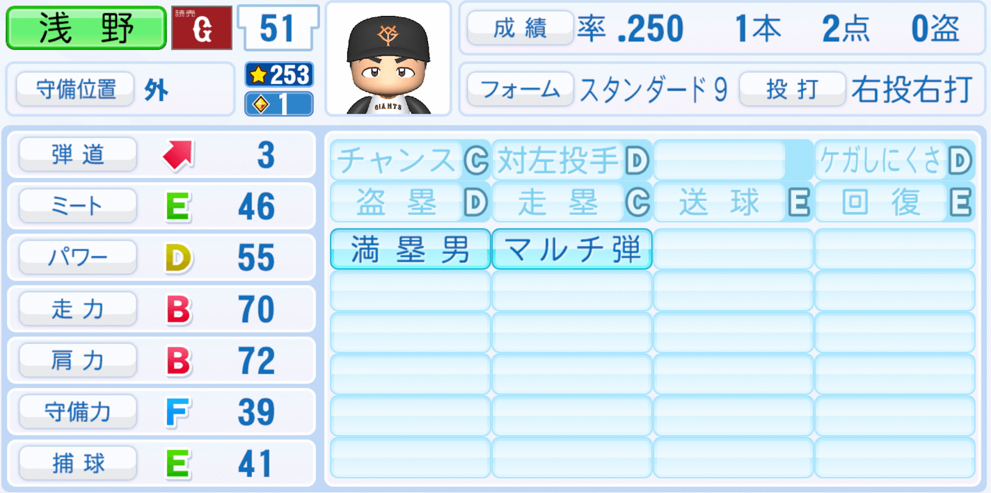 浅野翔吾のステータス画像