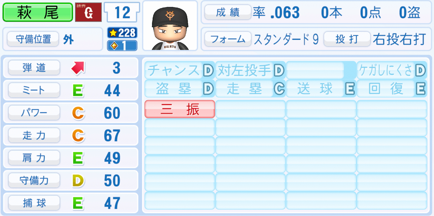 萩尾匡也のステータス画像