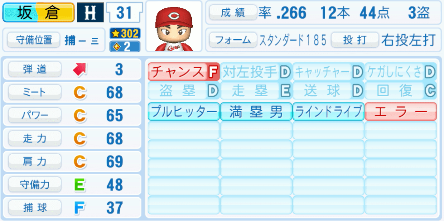 坂倉将吾のステータス画像