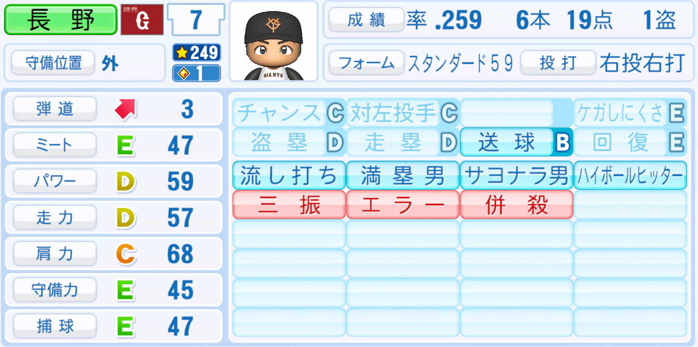 長野久義のステータス画像