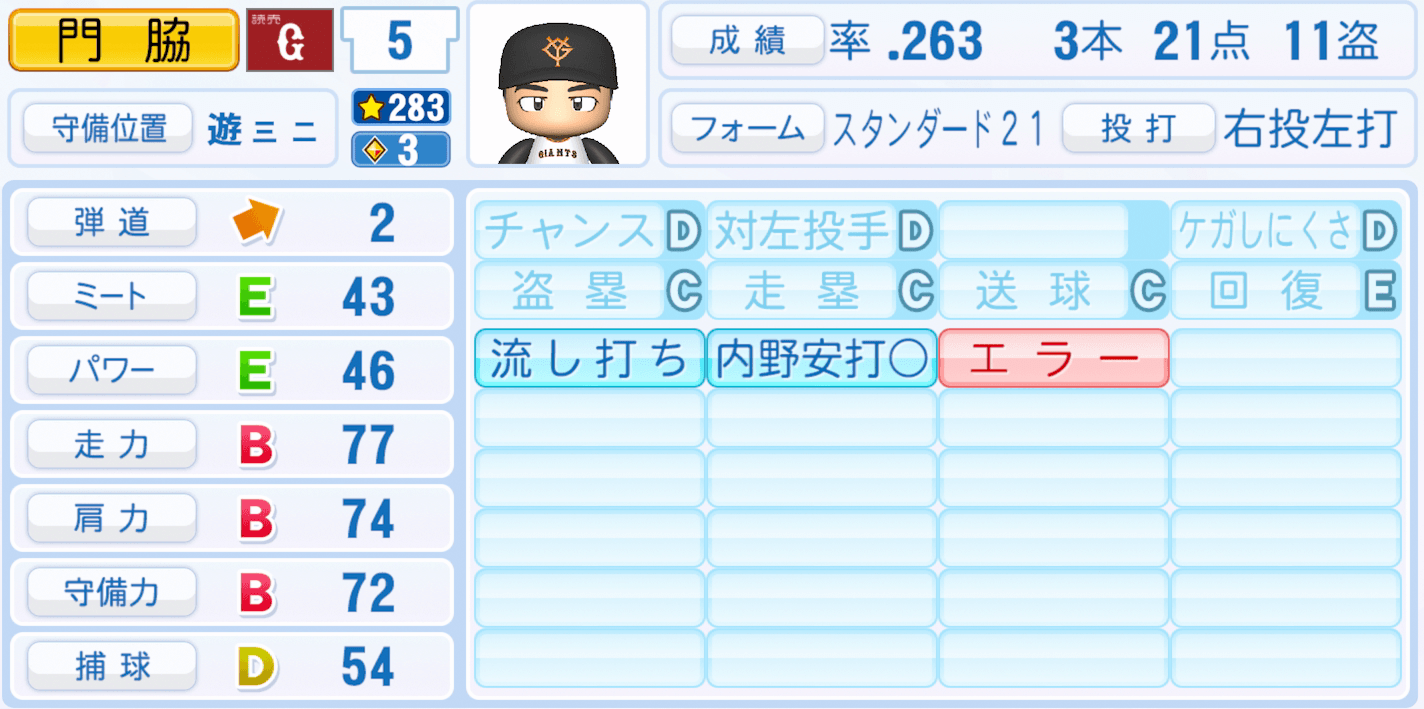 門脇誠のステータス画像