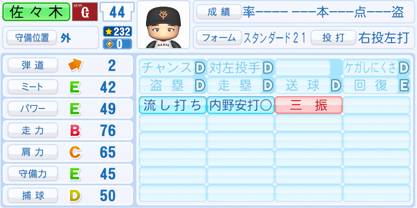 佐々木俊輔のステータス画像