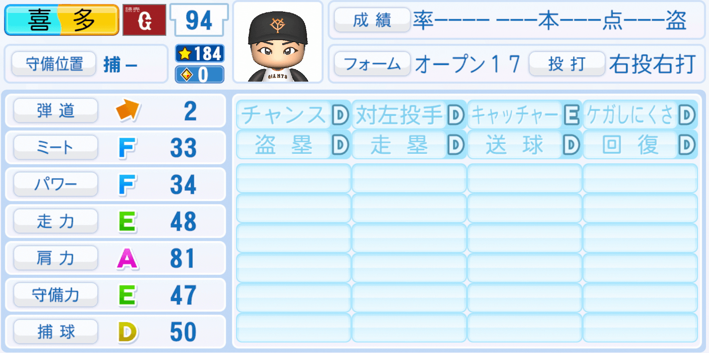 喜多隆介のステータス画像